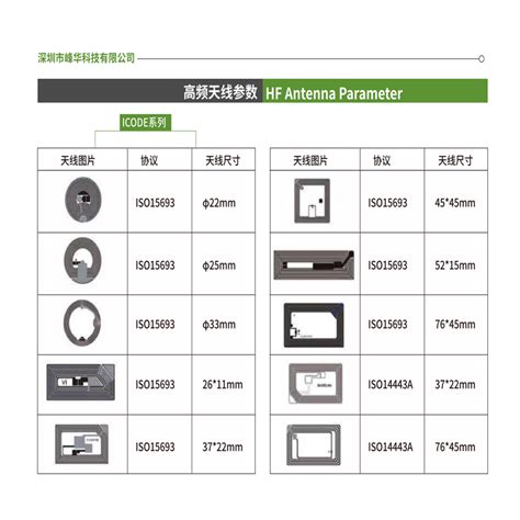 fongwah nfc reader writer|shenzhen fongwah.